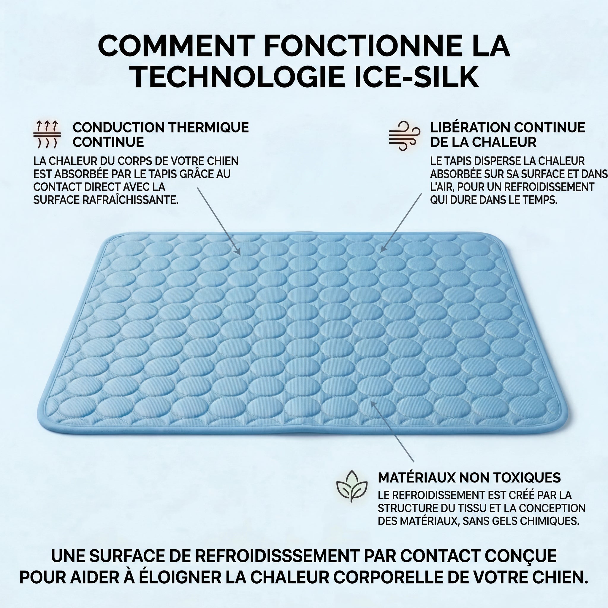Frizon™ - Tapis rafraîchissant pour chien