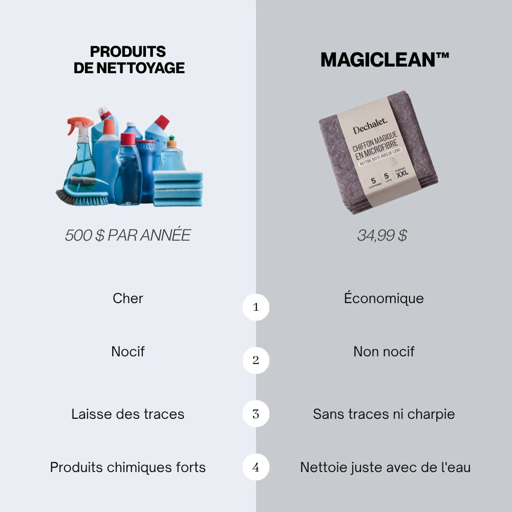 Magiclean™ – Chiffons magiques en microfibre