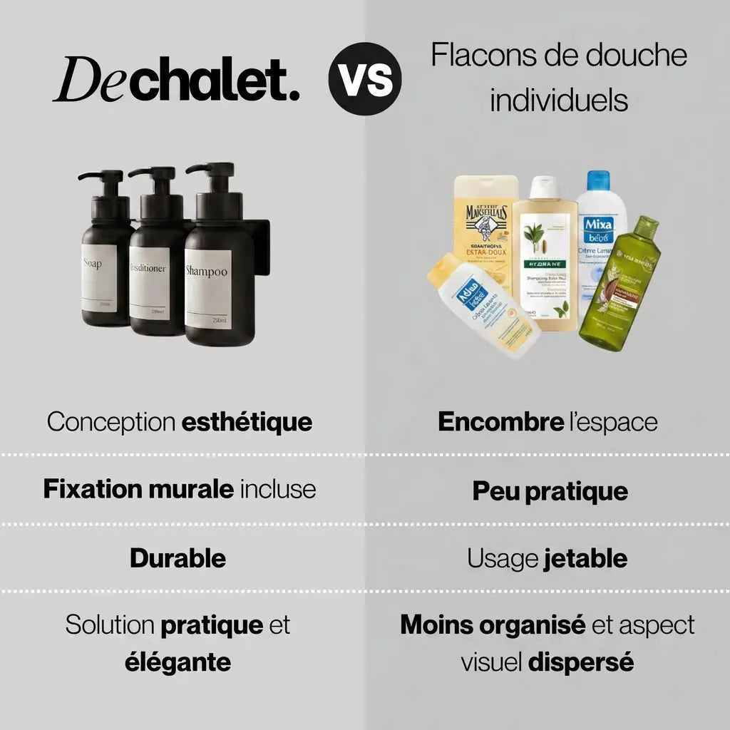 Soapik™ - Distributeur de savon mural en verre Dechalet